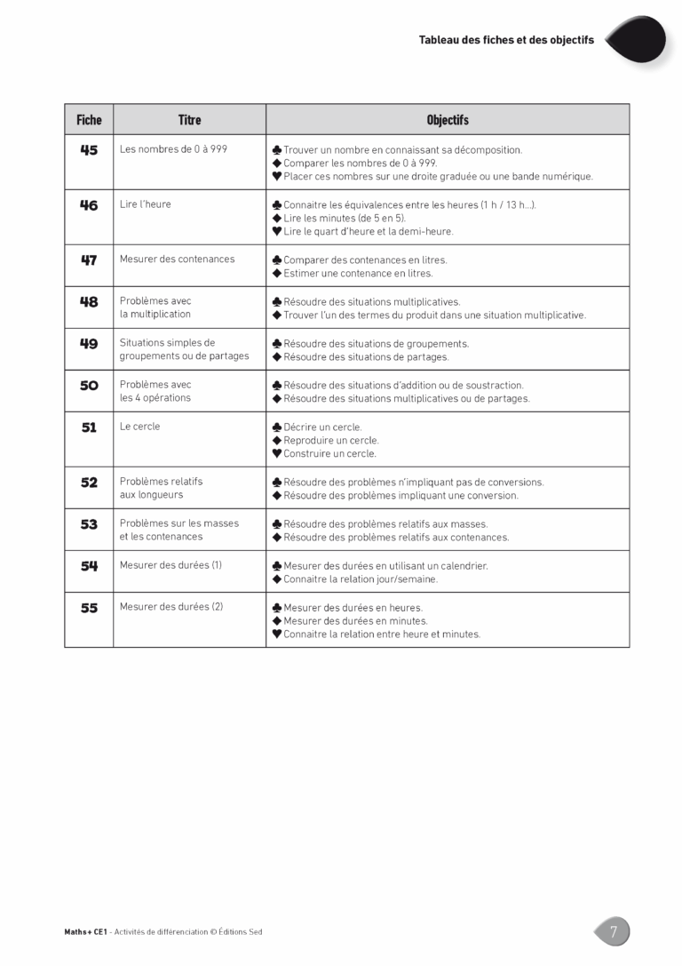 Aperçu : MATHS + – Classeur de différenciation – CE1 – Anciens programmes