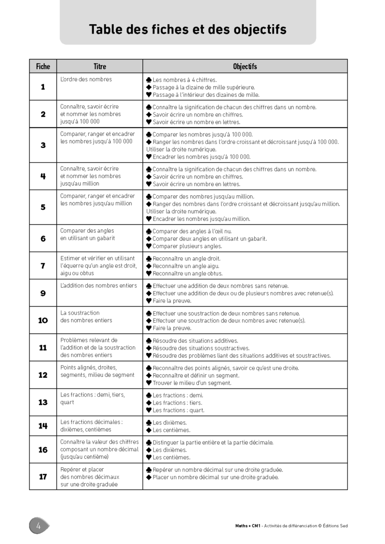 Aperçu : MATHS + – Classeur de différenciation – CM1 – Anciens programmes