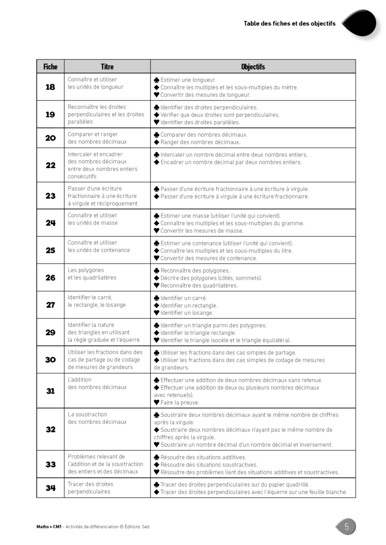 Aperçu : MATHS + – Classeur de différenciation – CM1 – Anciens programmes