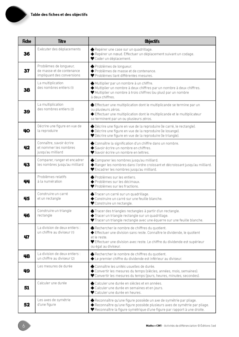 Aperçu : MATHS + – Classeur de différenciation – CM1 – Anciens programmes
