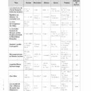 Pages de F12905_CASTERA_BiblioLire_CM1_Fichier-ressources_EXE.pdf_Page_02