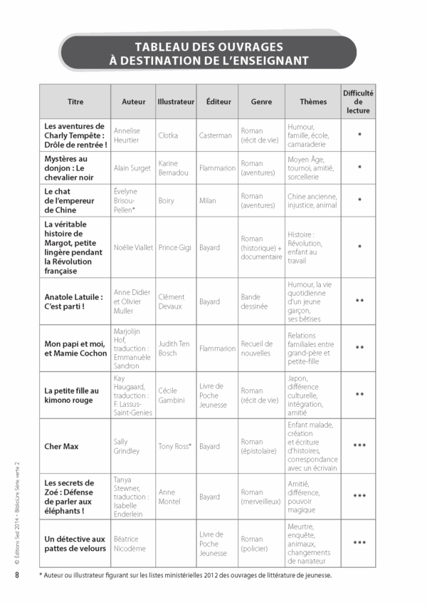 Pages de F12905_CASTERA_BiblioLire_CM1_Fichier-ressources_EXE.pdf_Page_02