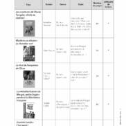 Pages de F12905_CASTERA_BiblioLire_CM1_Fichier-ressources_EXE.pdf_Page_03