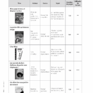 Pages de F12905_CASTERA_BiblioLire_CM1_Fichier-ressources_EXE.pdf_Page_04