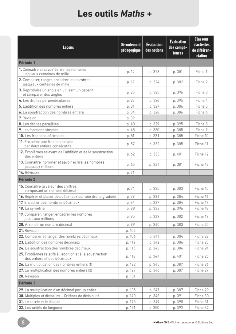 Aperçu : MATHS + – Fichier ressources + numérique – CM2 – Anciens programmes