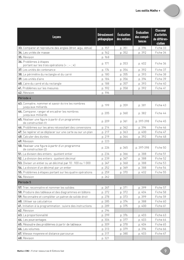 Aperçu : MATHS + – Fichier ressources + numérique – CM2 – Anciens programmes