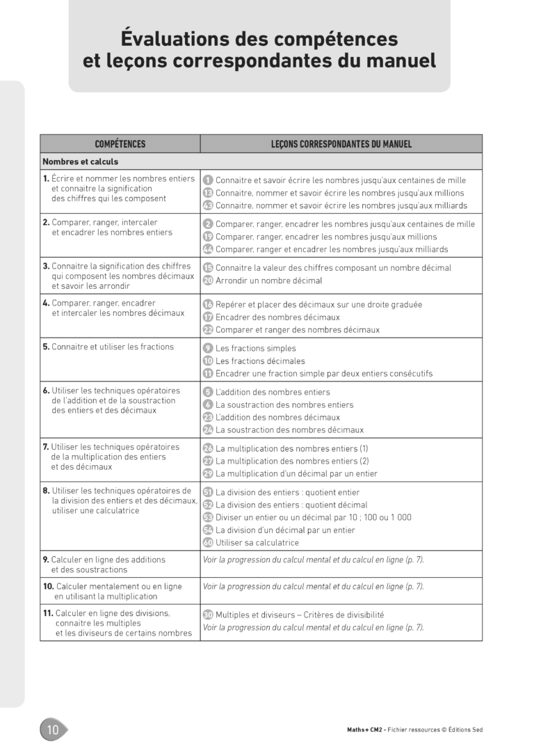 Aperçu : MATHS + – Fichier ressources + numérique – CM2 – Anciens programmes