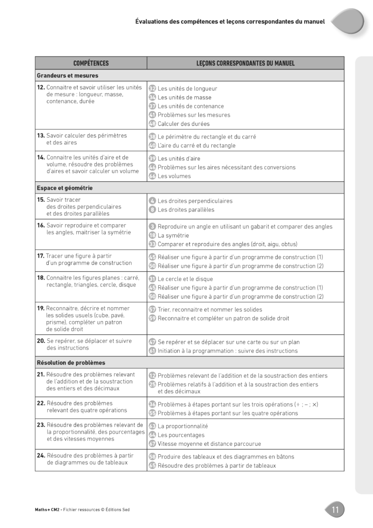 Aperçu : MATHS + – Fichier ressources + numérique – CM2 – Anciens programmes