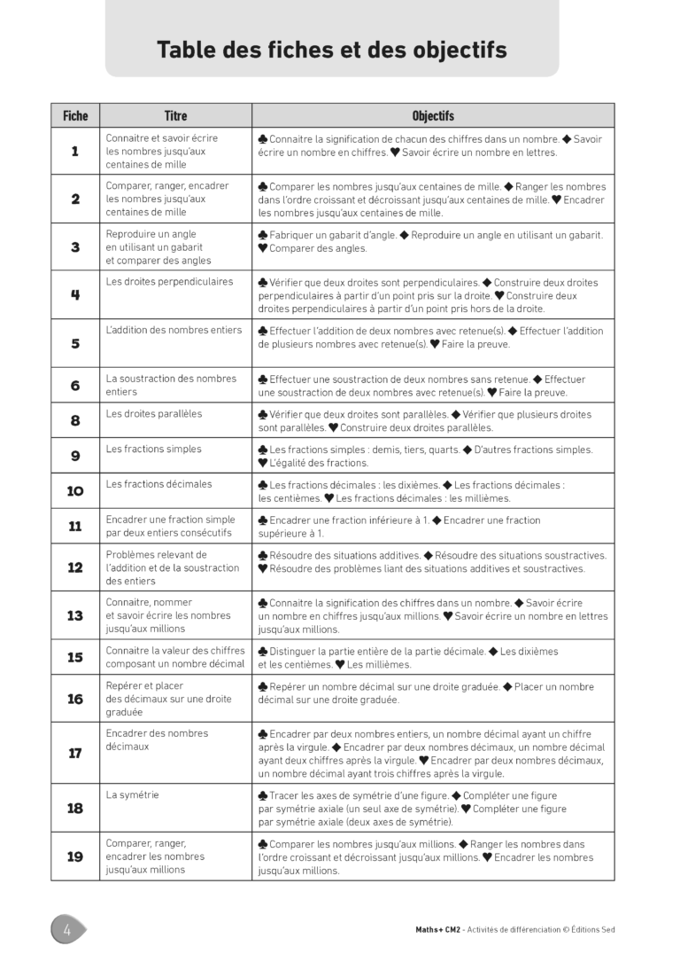 Aperçu : MATHS + – Classeur de différenciation – CM2 – Anciens programmes