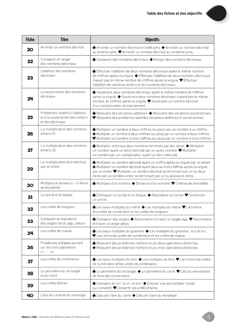 Aperçu : MATHS + – Classeur de différenciation – CM2 – Anciens programmes