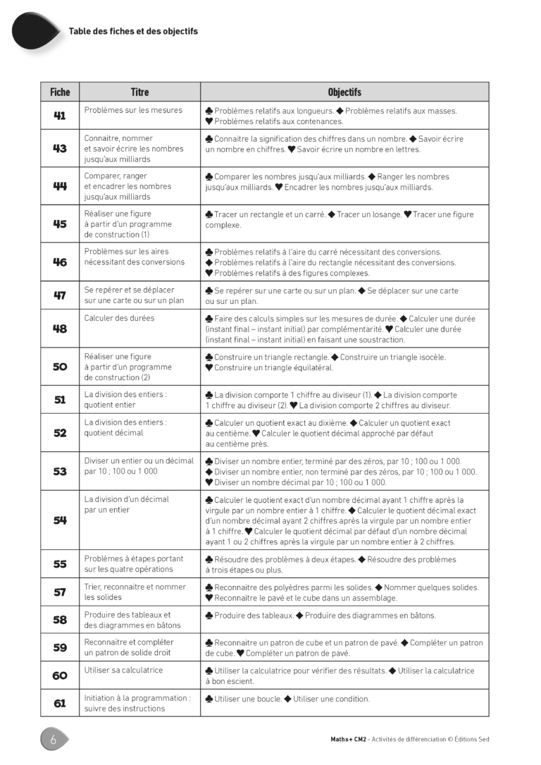 Aperçu : MATHS + – Classeur de différenciation – CM2 – Anciens programmes