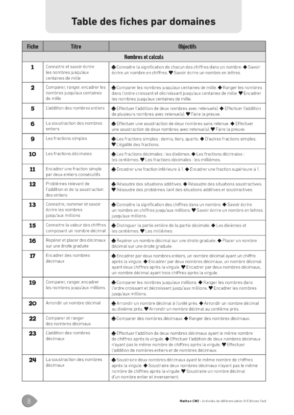 Pages de F49415-Maths-ADD-CM2-int_imp.pdf_Page_07