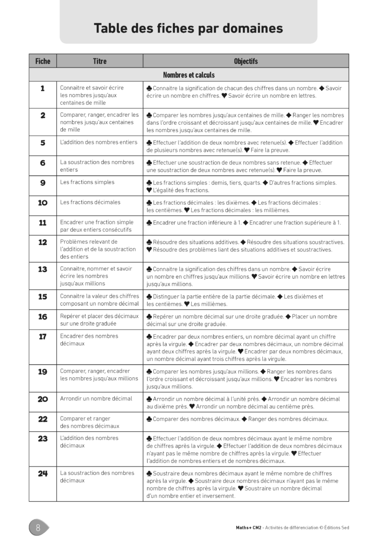 Aperçu : MATHS + – Classeur de différenciation – CM2 – Anciens programmes