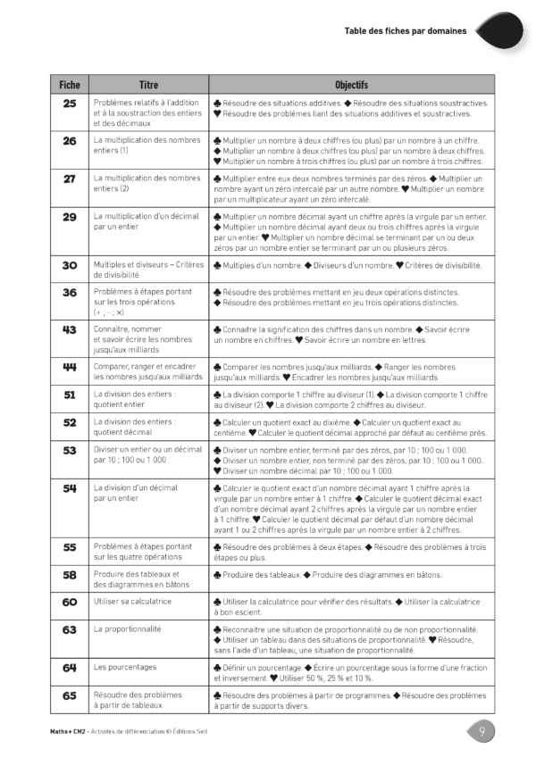 Pages de F49415-Maths-ADD-CM2-int_imp.pdf_Page_08