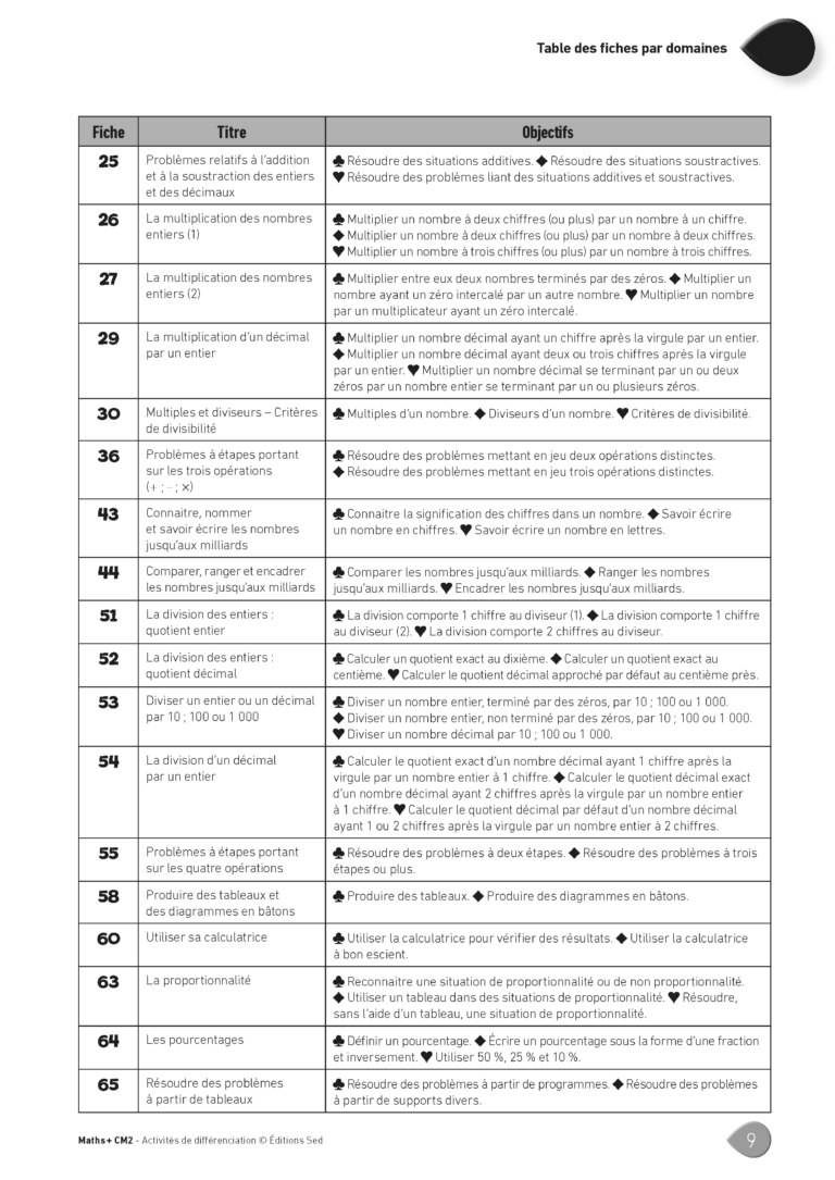 Aperçu : MATHS + – Classeur de différenciation – CM2 – Anciens programmes