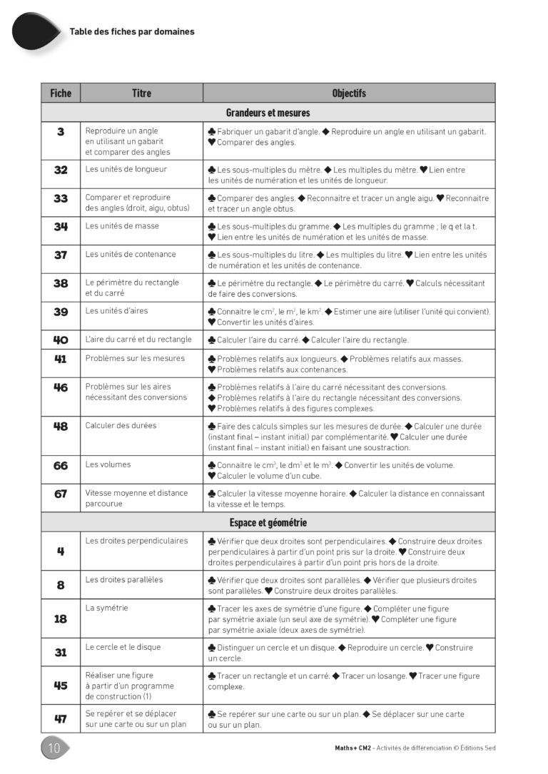 Aperçu : MATHS + – Classeur de différenciation – CM2 – Anciens programmes