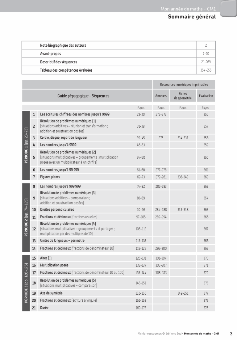 Aperçu : Fichier ressources + guide + numérique – CM1