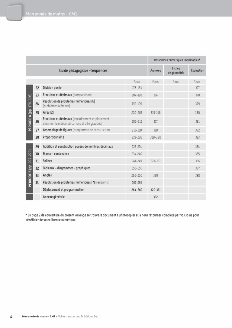 Aperçu : Fichier ressources + guide + numérique – CM1