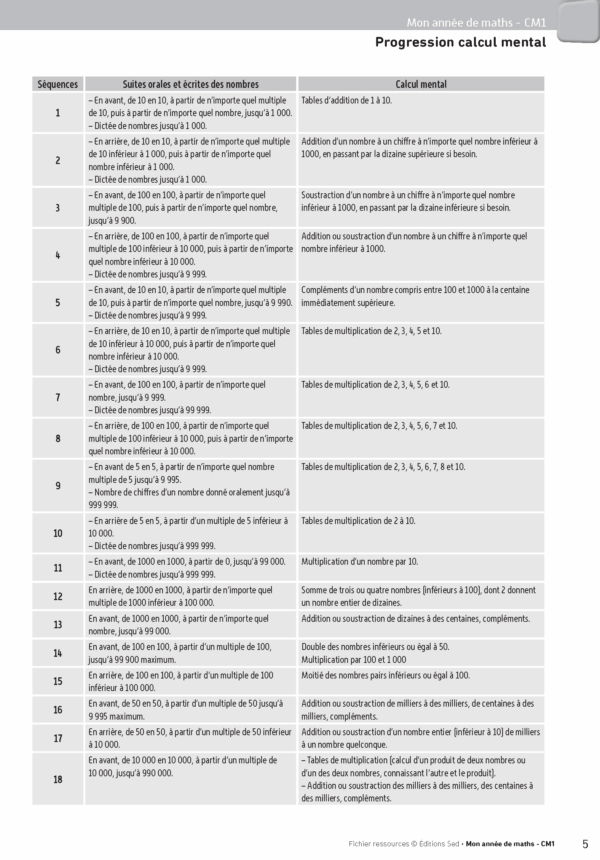 Pages de N20310_MAM_CM1-Print.pdf_Page_05