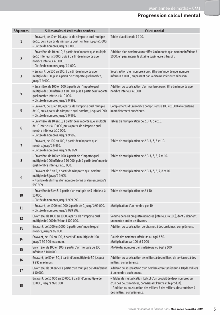 Aperçu : Fichier ressources + guide + numérique – CM1