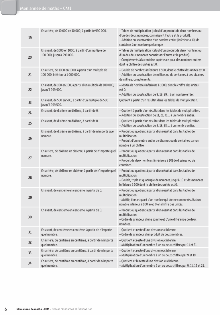 Aperçu : Fichier ressources + guide + numérique – CM1