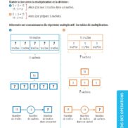 Problèmes ! Nombres et calculs - CE2 - Fichier ressources_Page_09