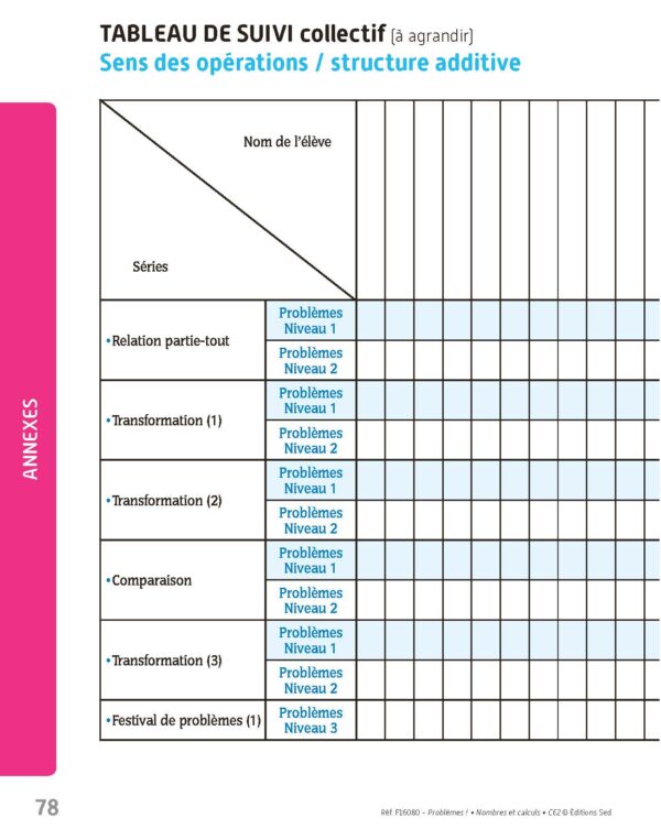 Problèmes ! Nombres et calculs - CE2 - Fichier ressources_Page_12