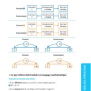 Problèmes ! Nombres et calculs - CM2 - Fichier Ressources_Page_09