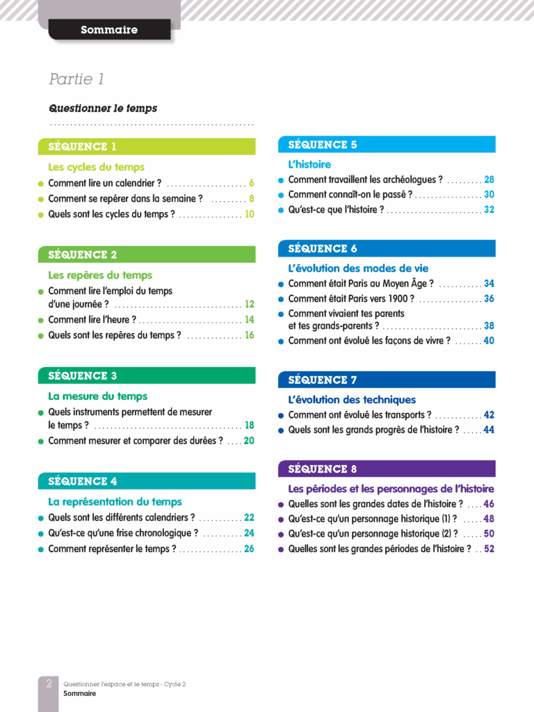 Aperçu : LNU – L'espace et le temps – 25 manuels + pack enseignant – Cycle 2