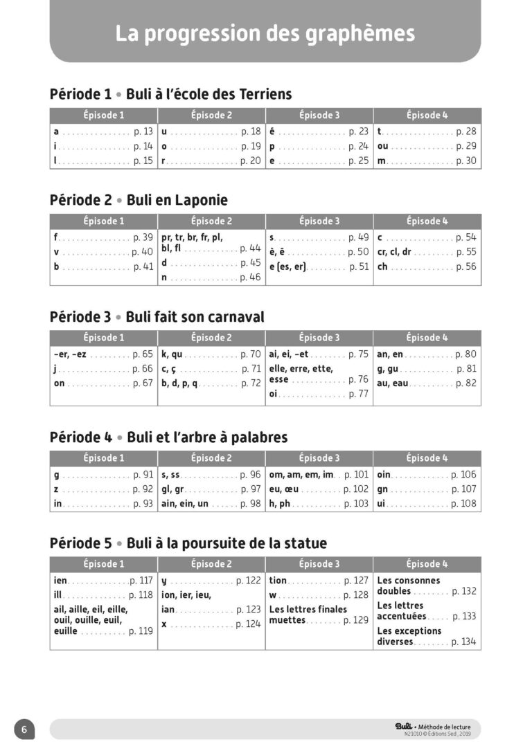 Aperçu : Guide pédagogique + numérique + audio – CP – Programmes 2025