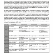 Interlignes CE1 FR 2