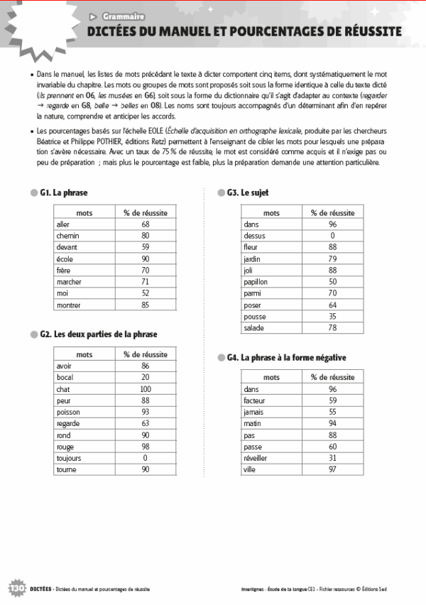 Interlignes CE1 FR 5