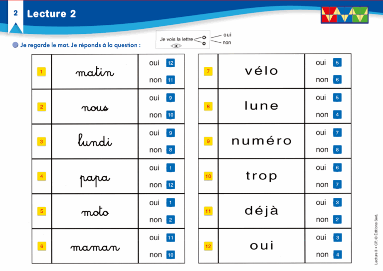 Aperçu : Lecture 2 – Rec. auditive et visuelle des phonèmes – CP